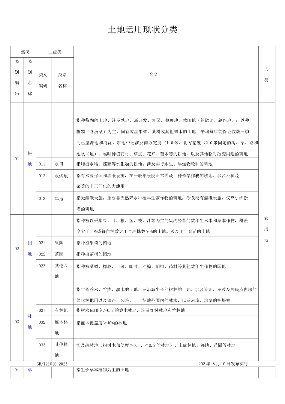 土地规划分类及含义_第3页