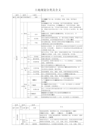 土地规划分类及含义