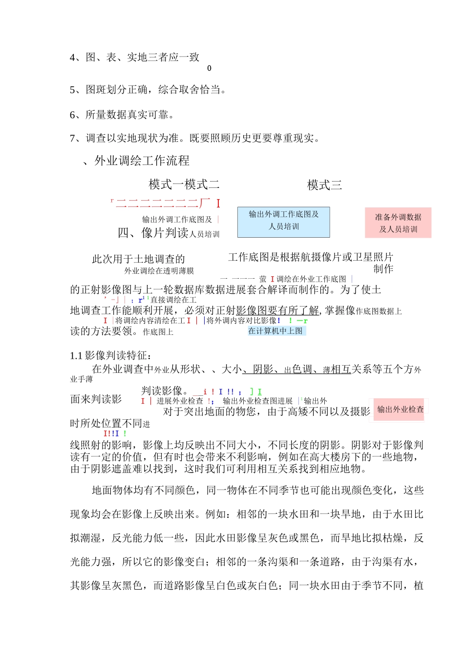 土地调查外业调绘方法及经验_第2页