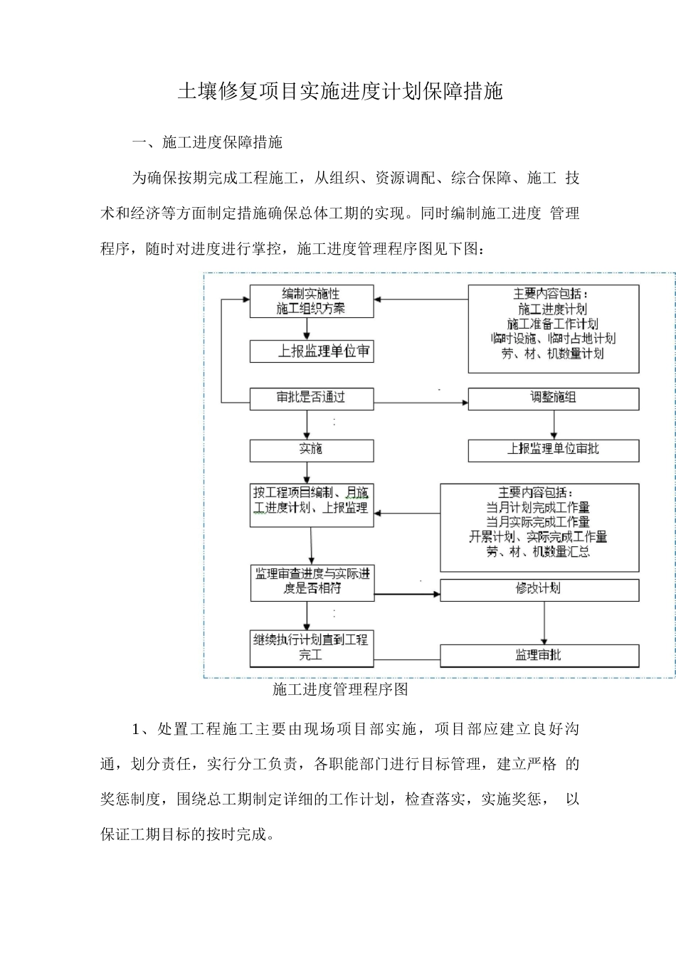 土壤修复项目实施进度计划保障措施_第1页