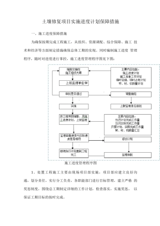土壤修复项目实施进度计划保障措施