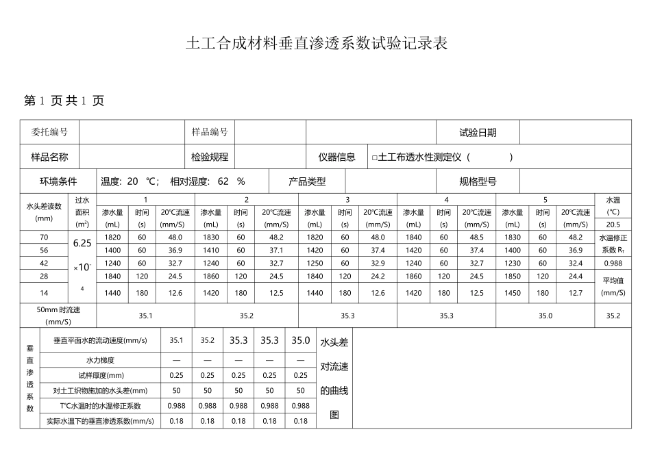 土工合成材料垂直渗透系数试验记录表_第2页