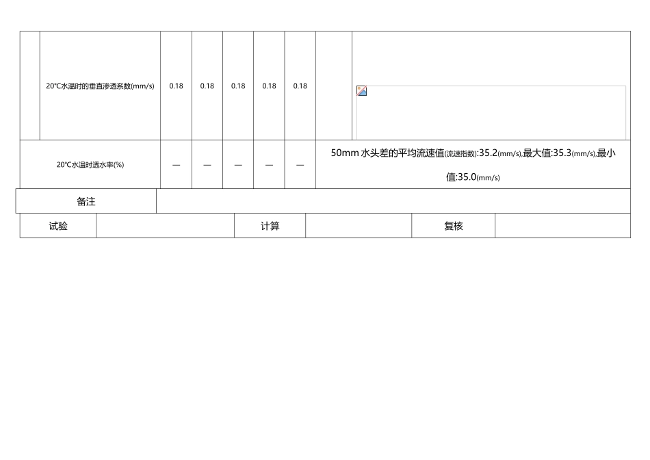 土工合成材料垂直渗透系数试验记录表_第3页