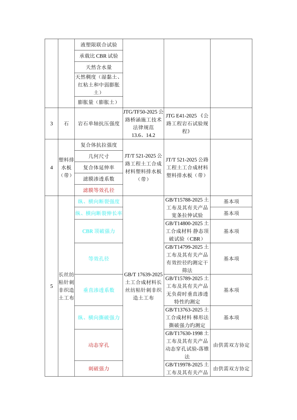 土工布取样标准_第2页