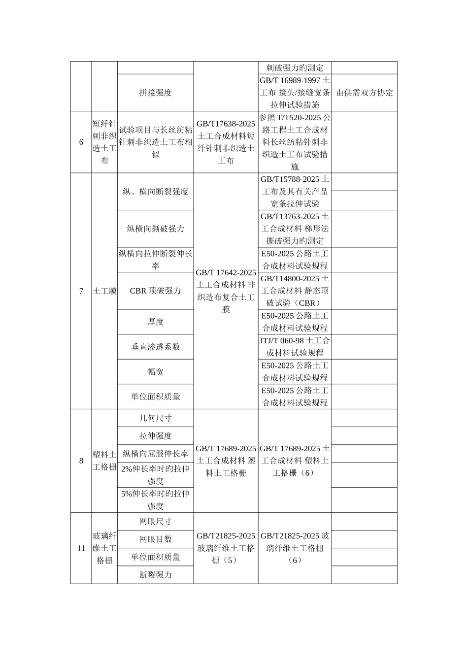 土工布取样标准_第3页