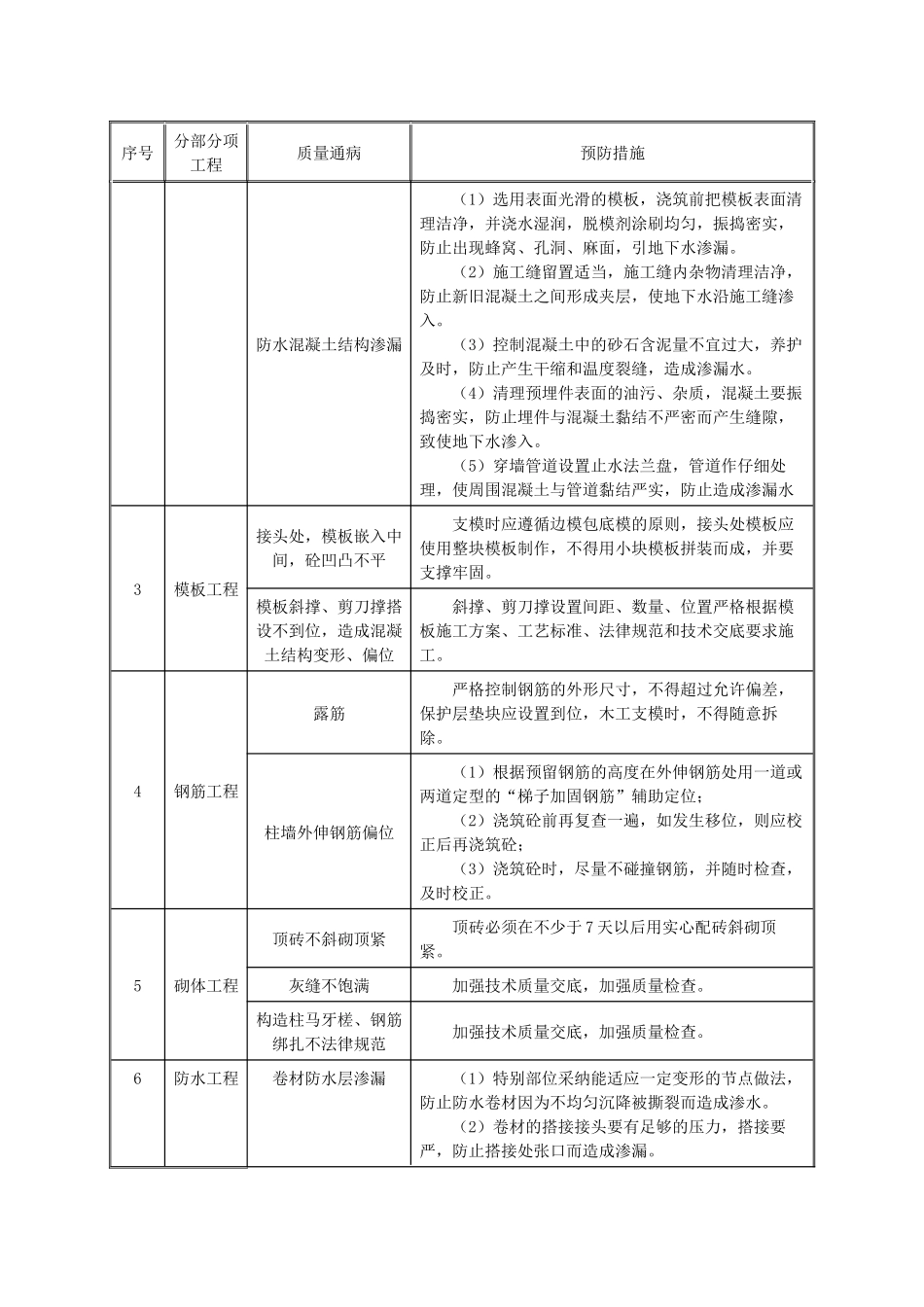 土建、装饰工程质量通病与预防措施_第2页