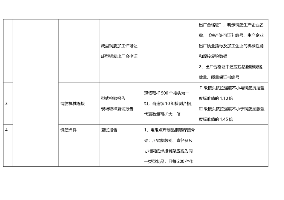 土建、水电、消防等等材料进场时-需要向监理报审的资料_第3页