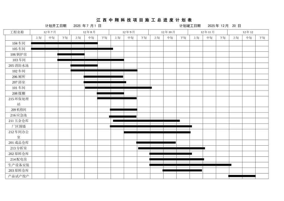 土建施工总进度计划表_第1页