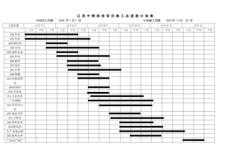 土建施工总进度计划表