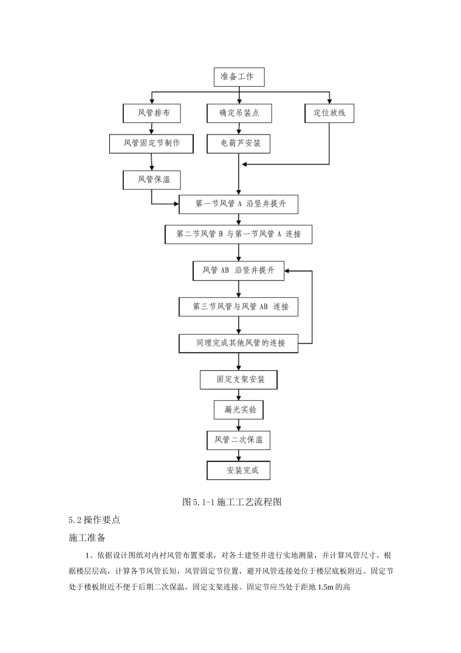 土建竖井内衬风管安装工法_第1页
