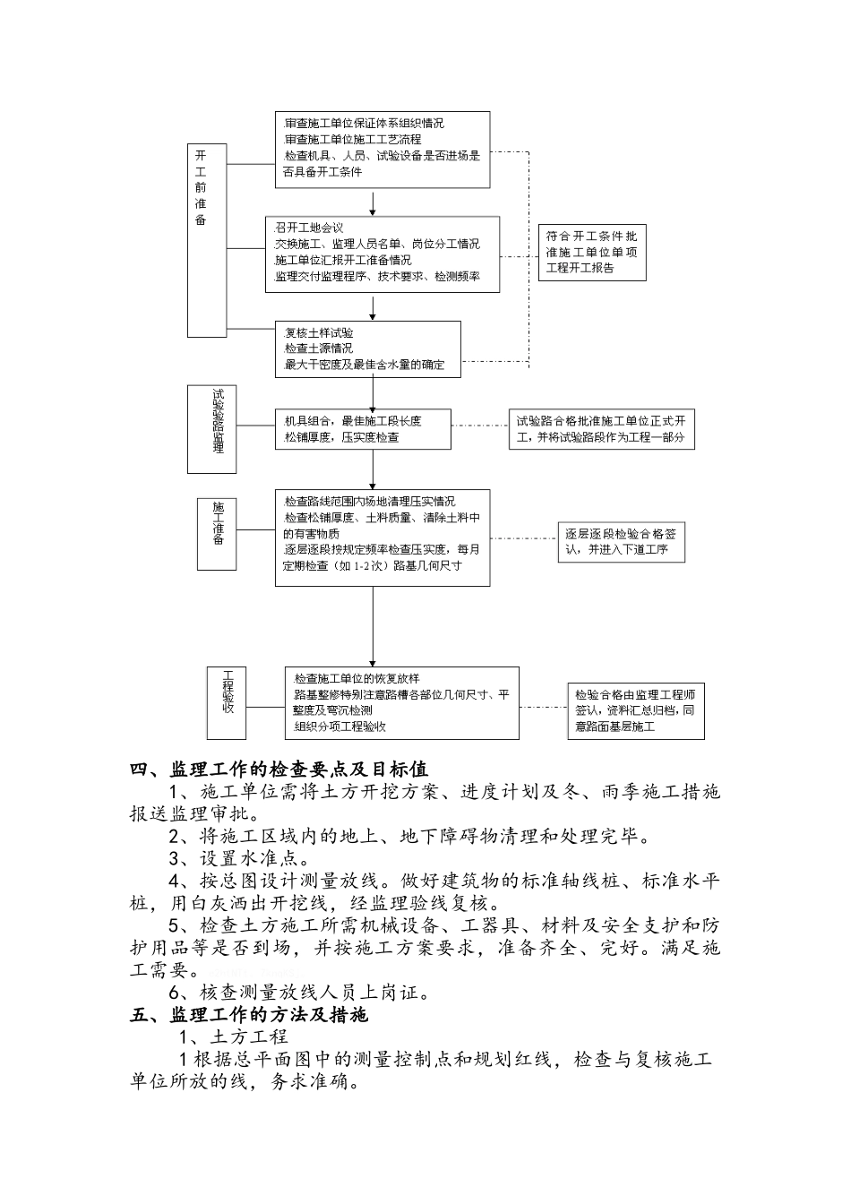 土方及灰土工程监理细则_第3页