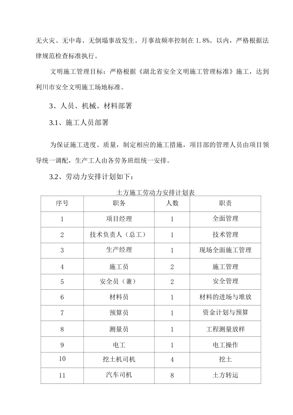 土方开挖专项施工方案4_第3页