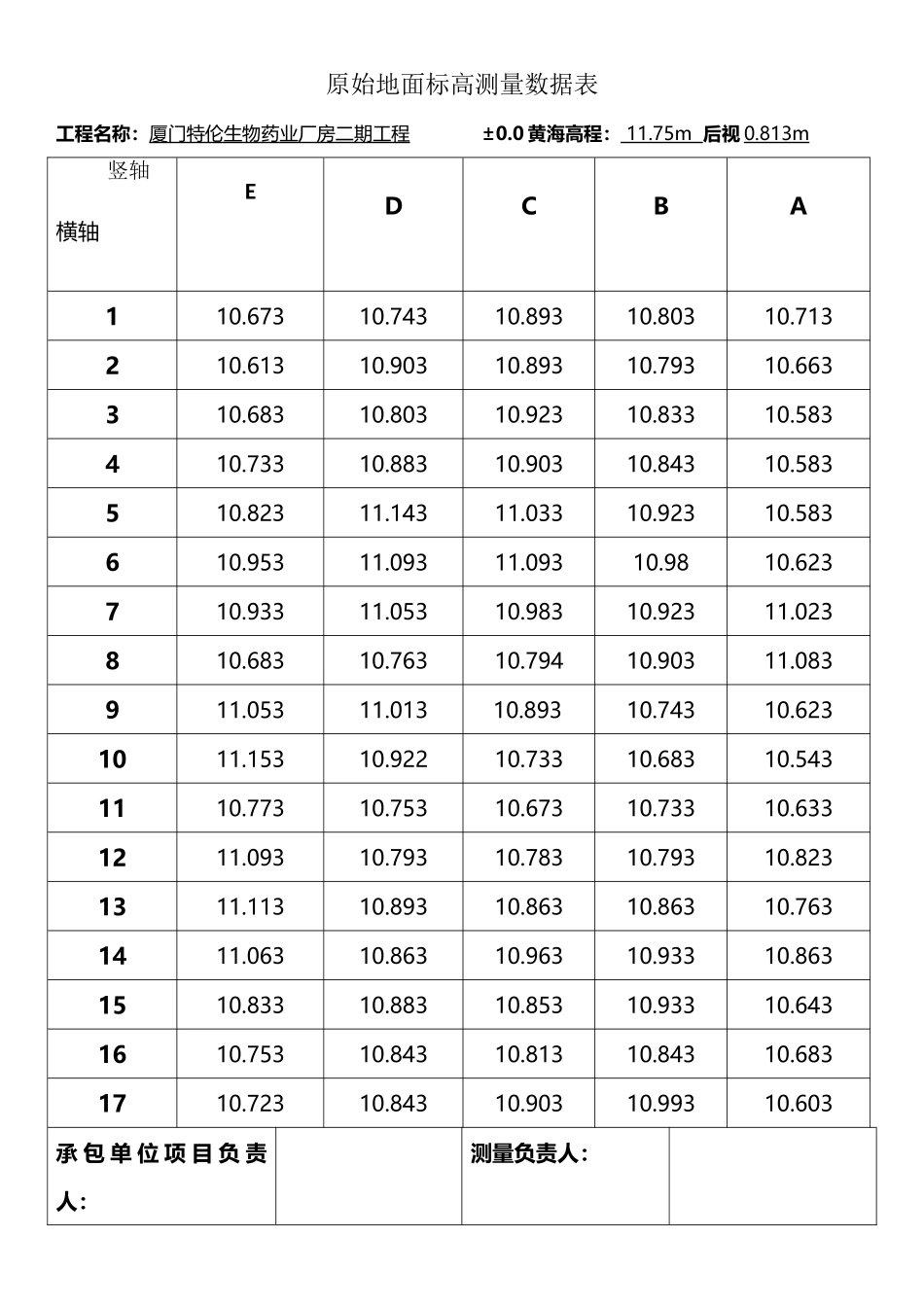 土方开挖原始地面标高数据列表_第2页