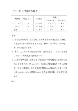 土方开挖工程放坡系数表