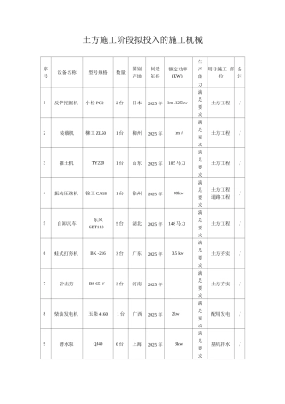 土方施工阶段拟投入的施工机械