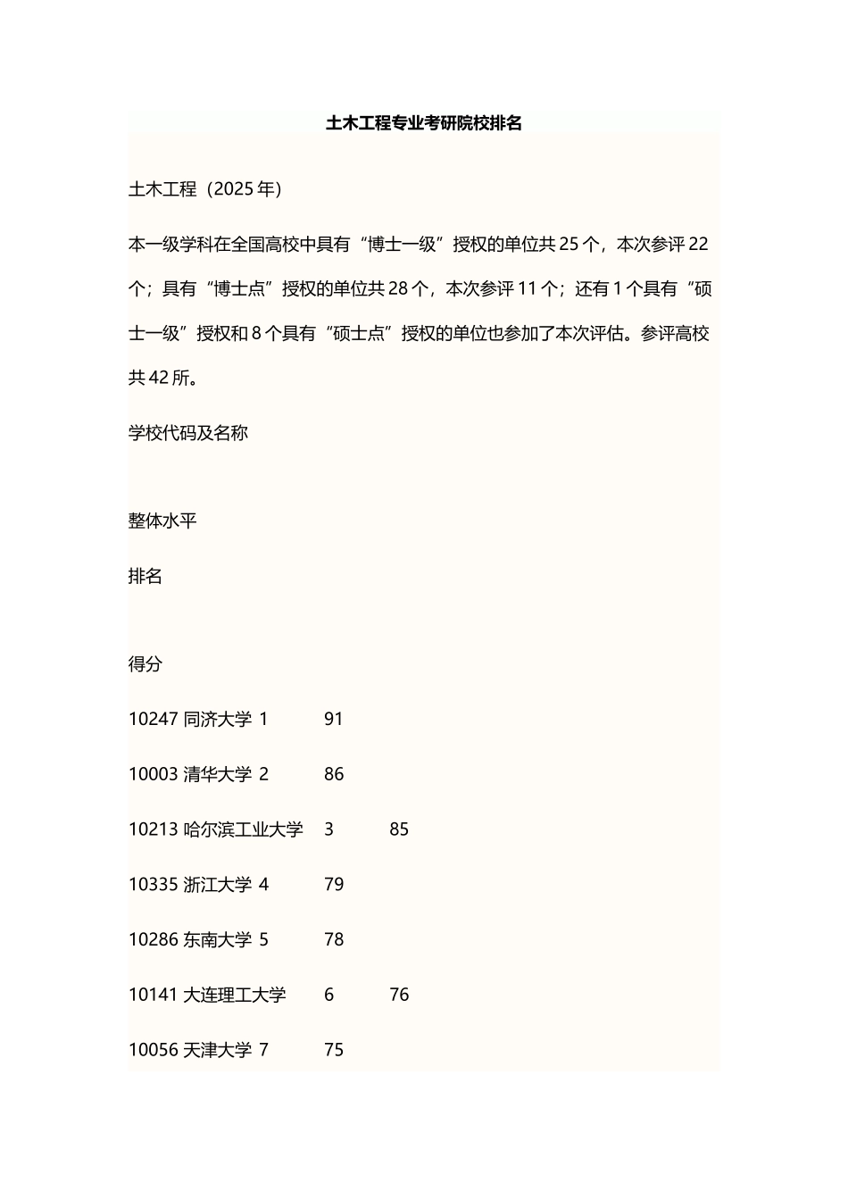 土木工程专业考研院校排名_第2页