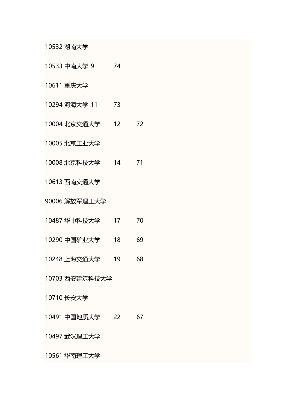 土木工程专业考研院校排名_第3页