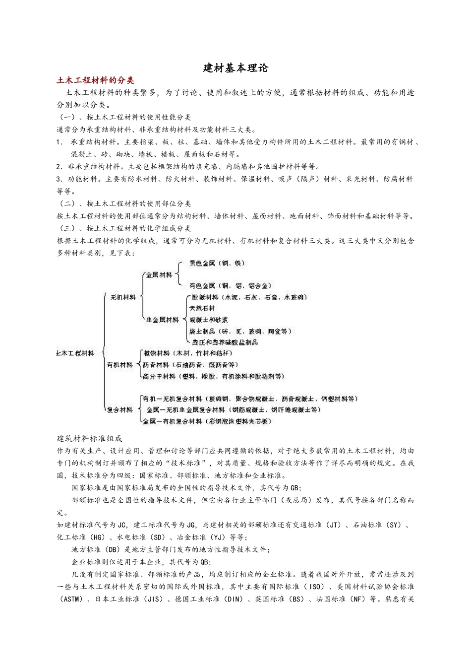 土木工程材料--建材基本理论详细完整版_第1页