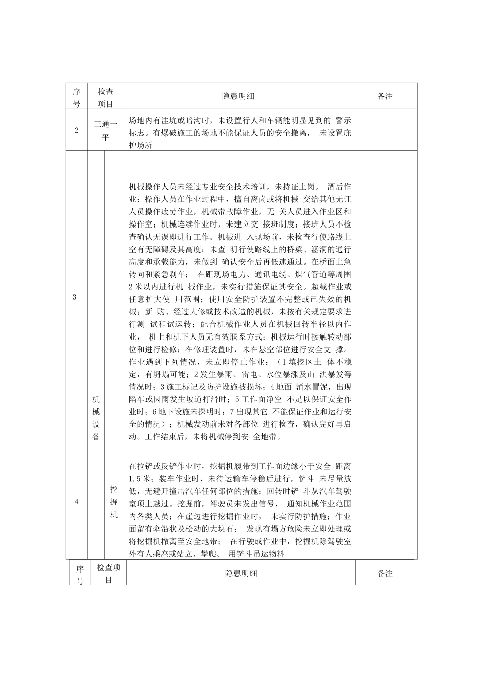 土石方工程事故隐患排查周报表_第2页