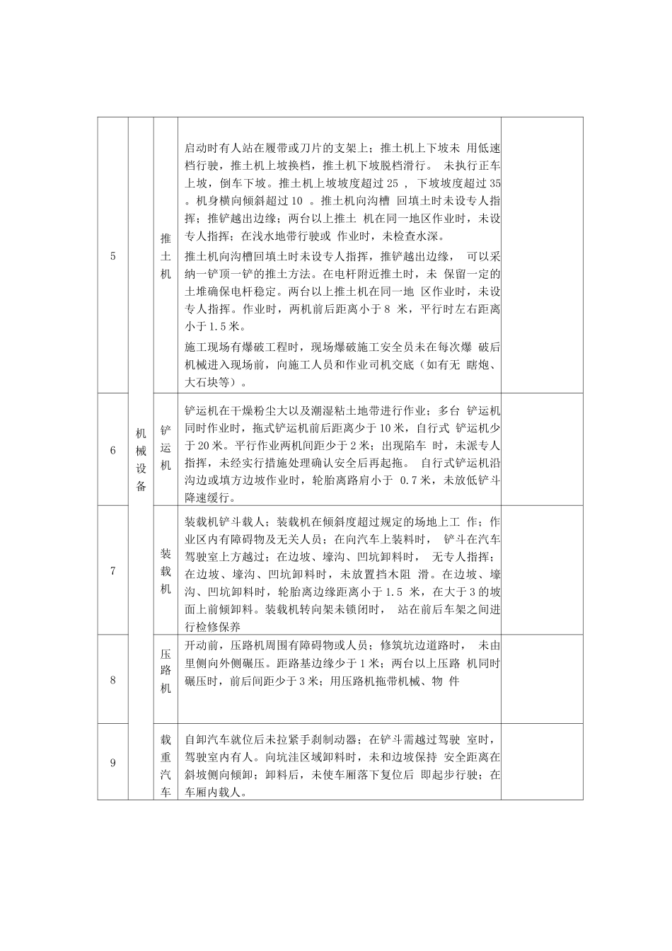土石方工程事故隐患排查周报表_第3页