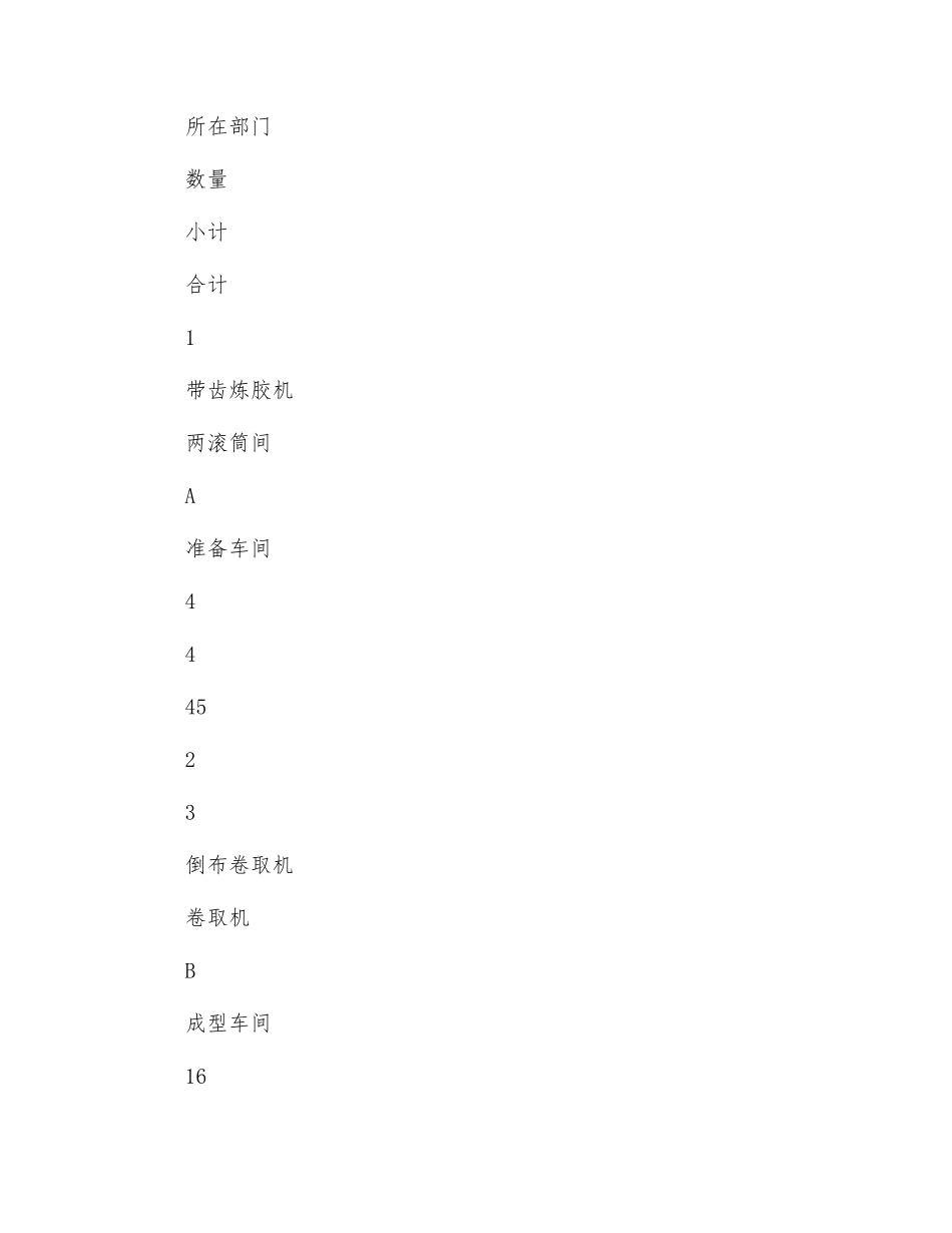 在安全生产管理中设备危险监控的应用_第3页