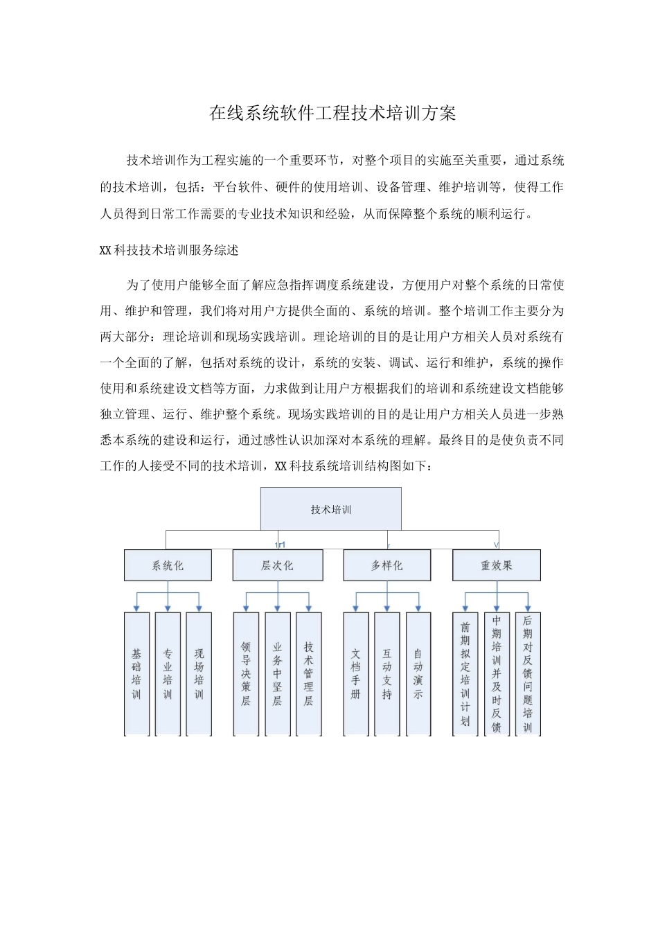 在线系统软件工程技术培训方案_第1页