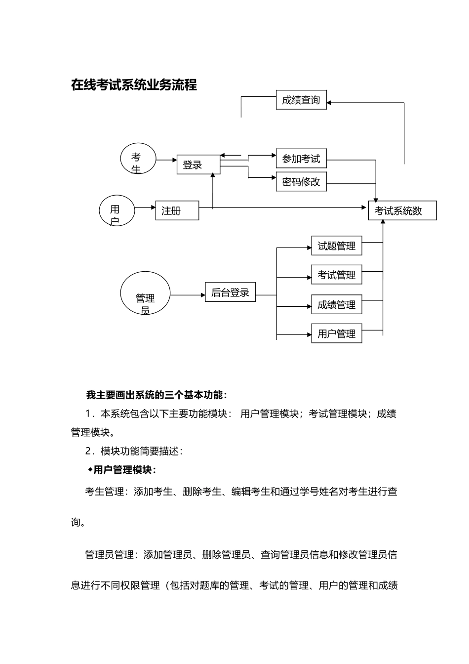 在线考试系统流程_第2页