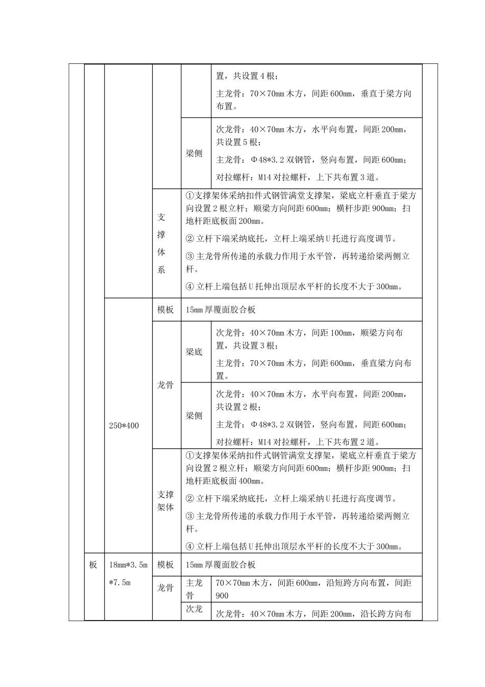 地下室内脚手架技术交底-_第2页