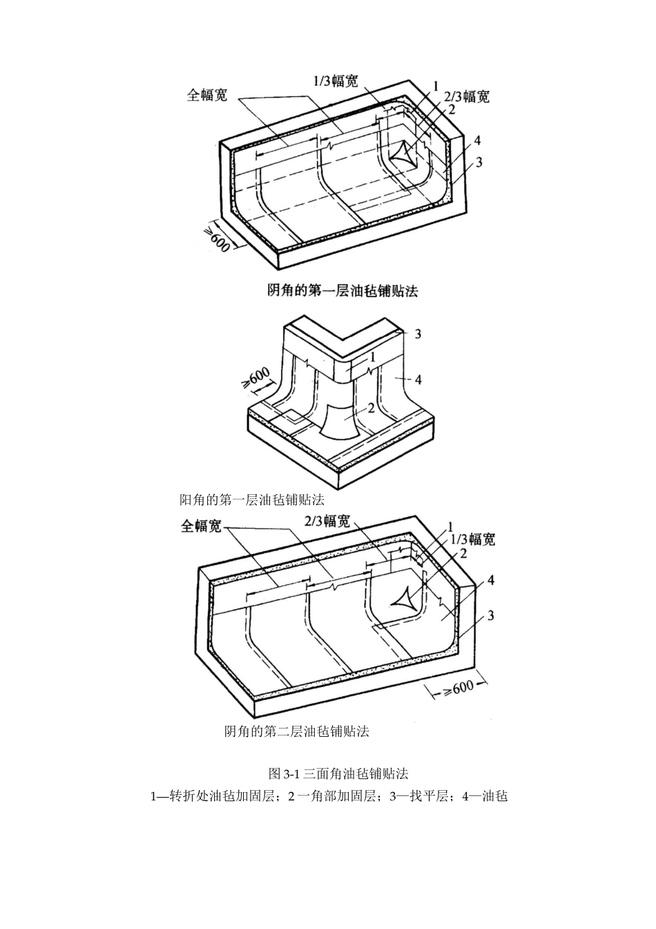 地下沥青油毡卷材防水层施工工艺_第2页