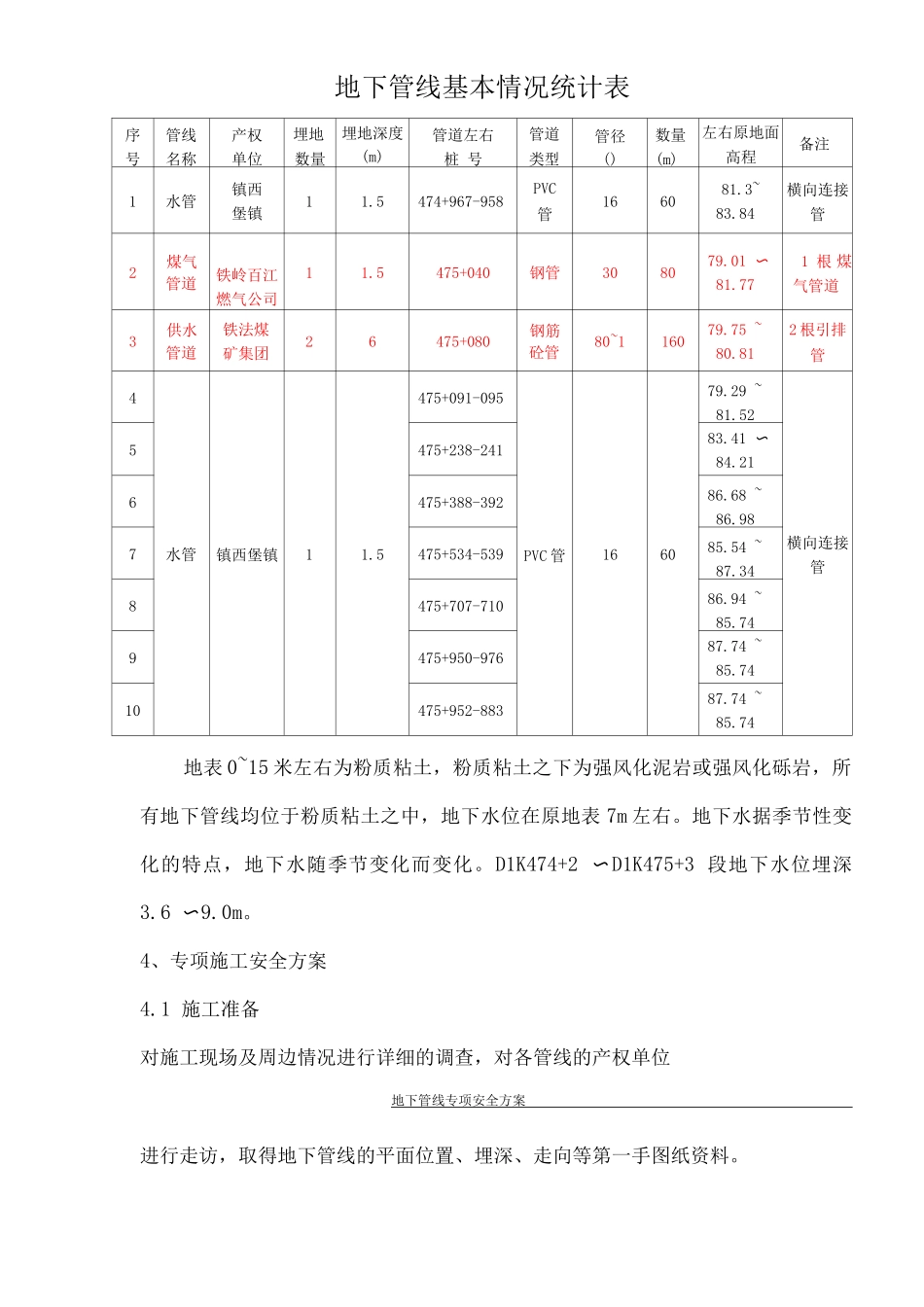 地下管线专项安全方案_第2页