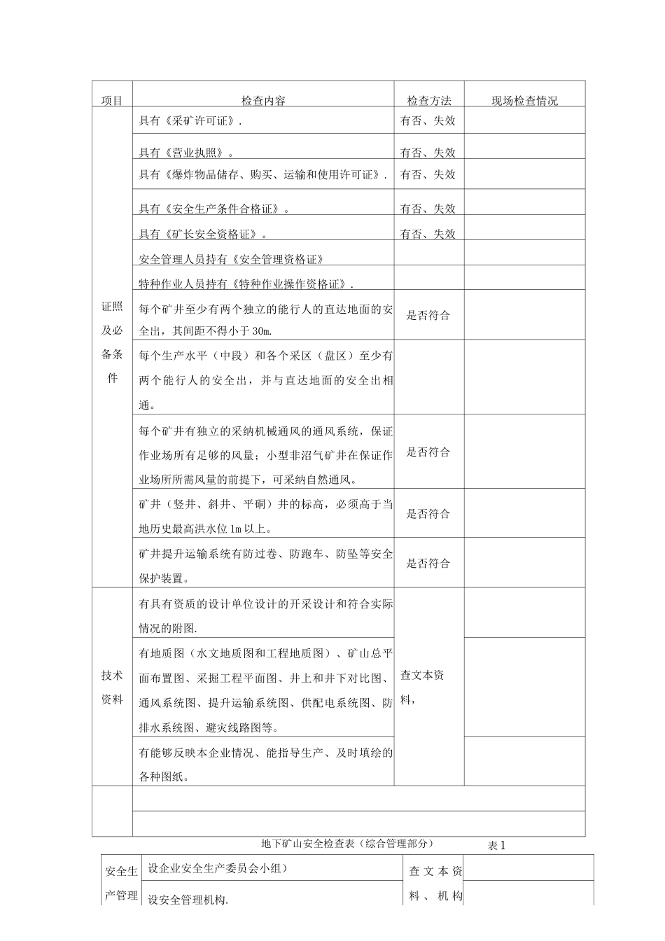地下矿山安全检查表_第1页