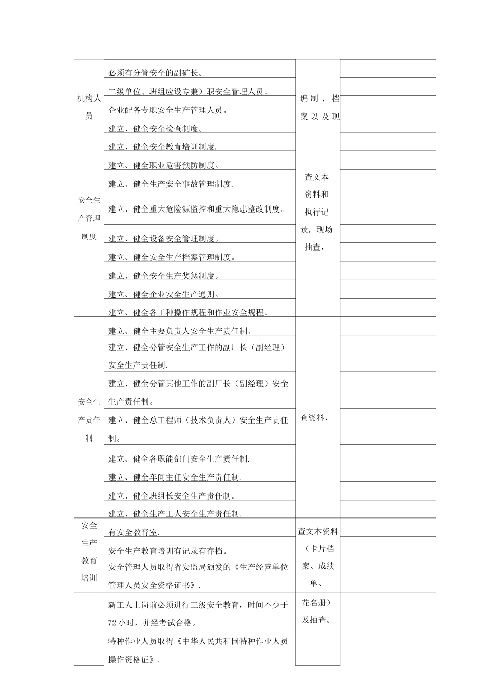 地下矿山安全检查表_第2页