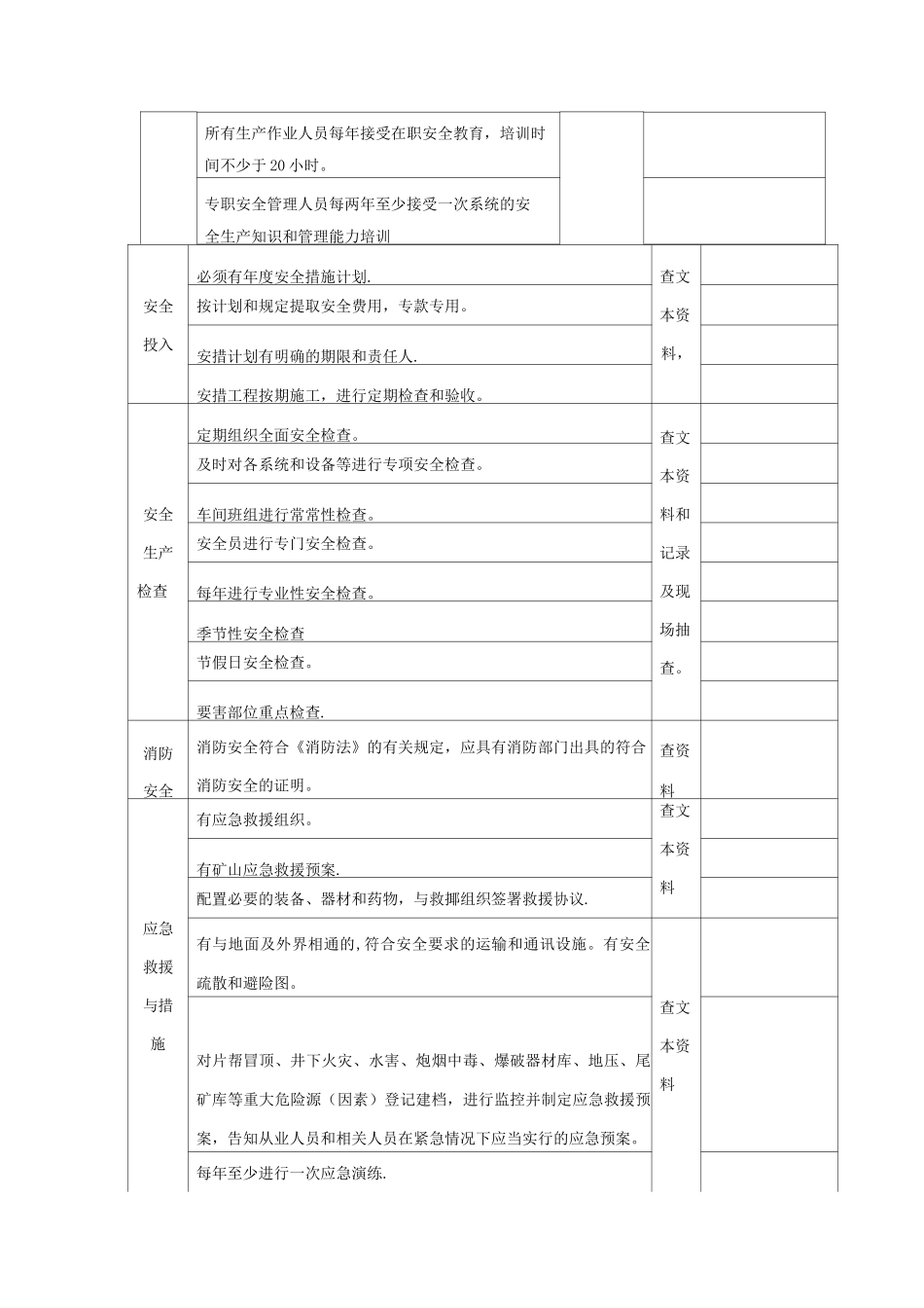 地下矿山安全检查表_第3页