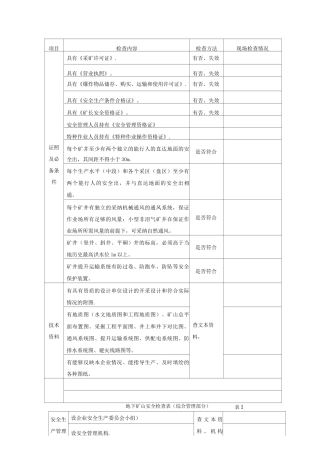 地下矿山安全检查表