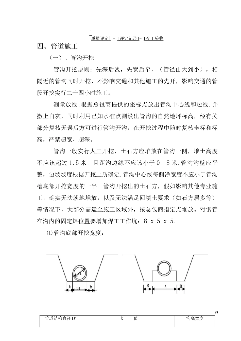 地下管道安装施工方案-地管施工安装方案-_第2页