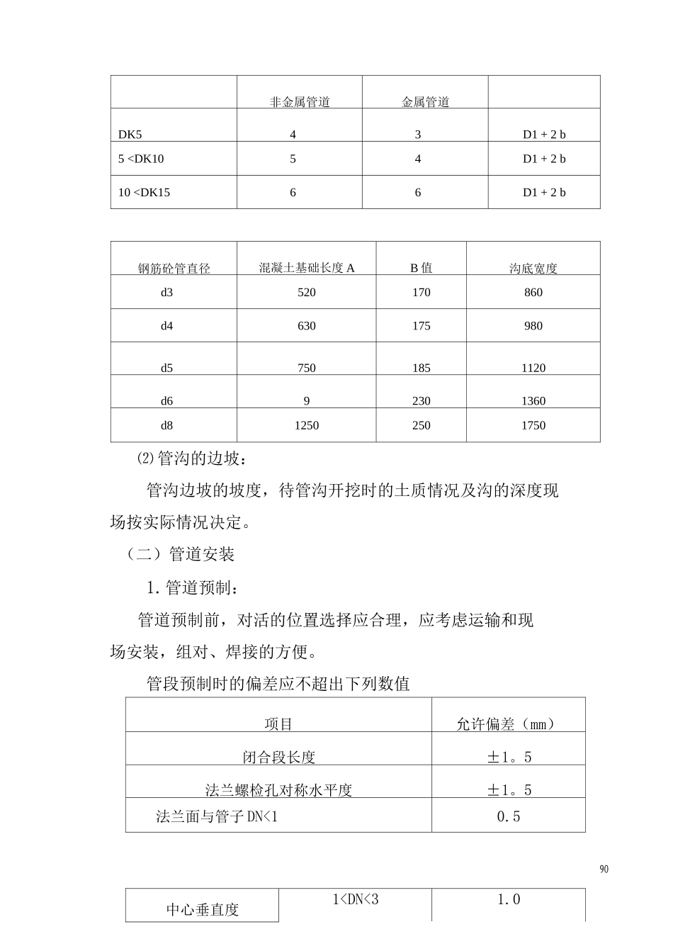 地下管道安装施工方案-地管施工安装方案-_第3页