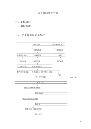 地下管道安装施工方案-地管施工安装方案-