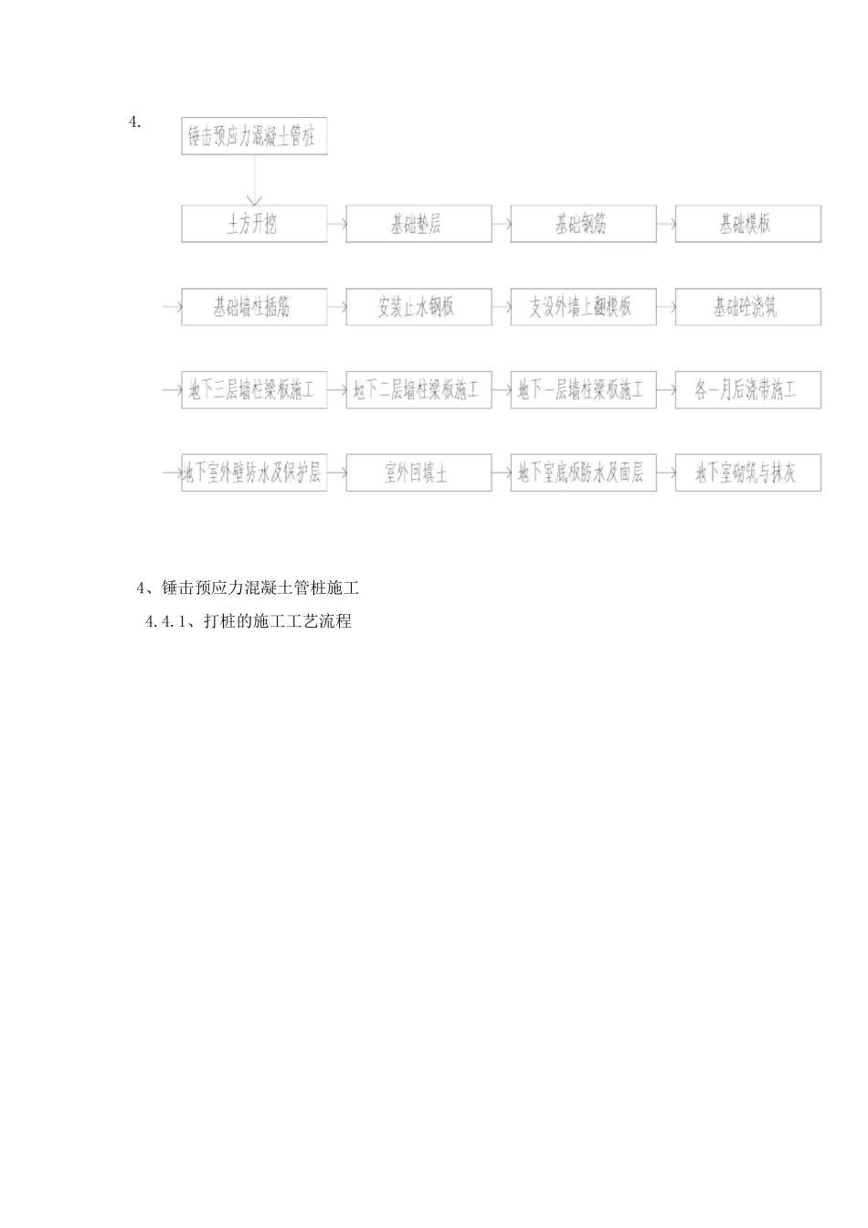 地下结构施工方法及工艺要求_第2页
