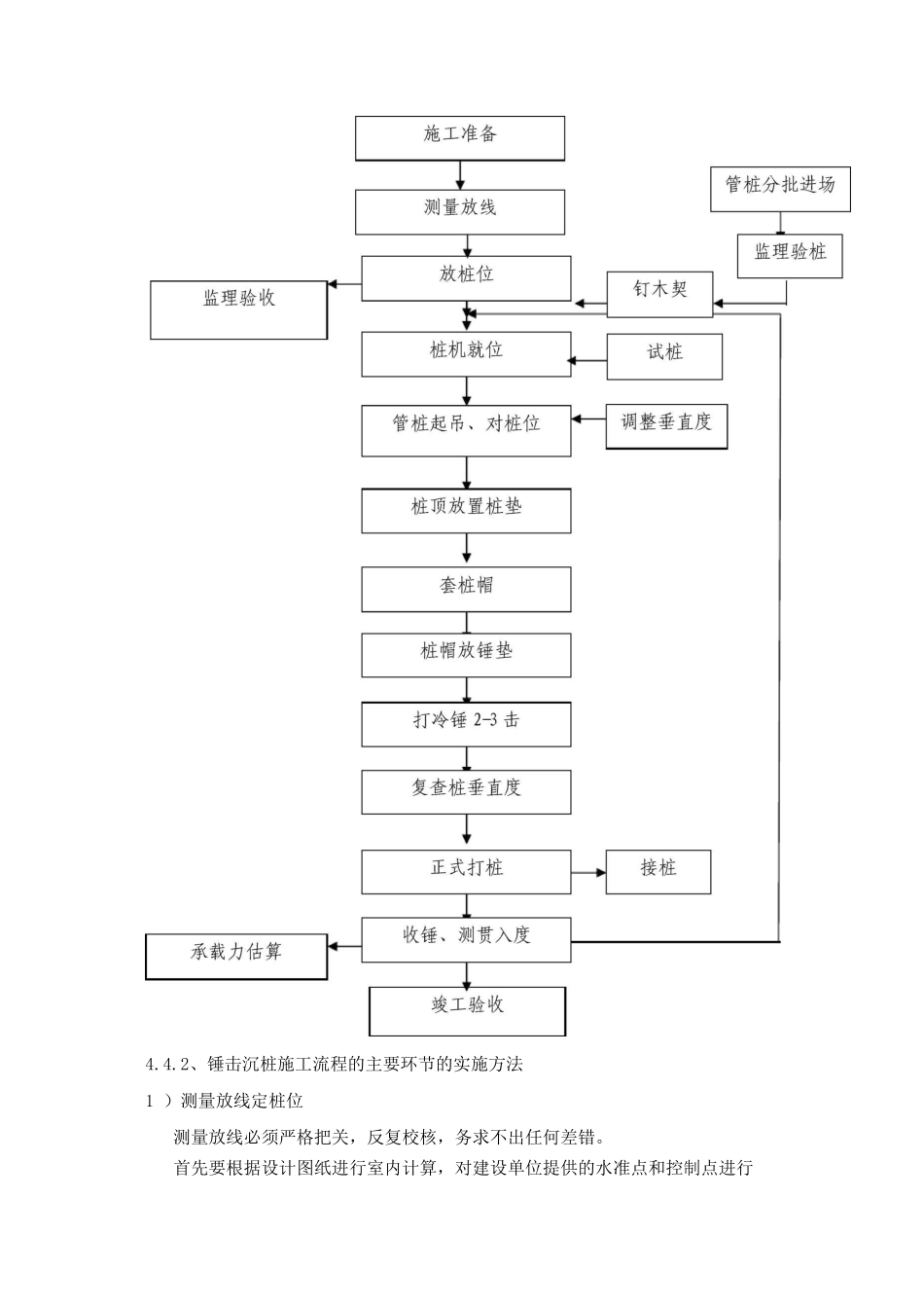 地下结构施工方法及工艺要求_第3页