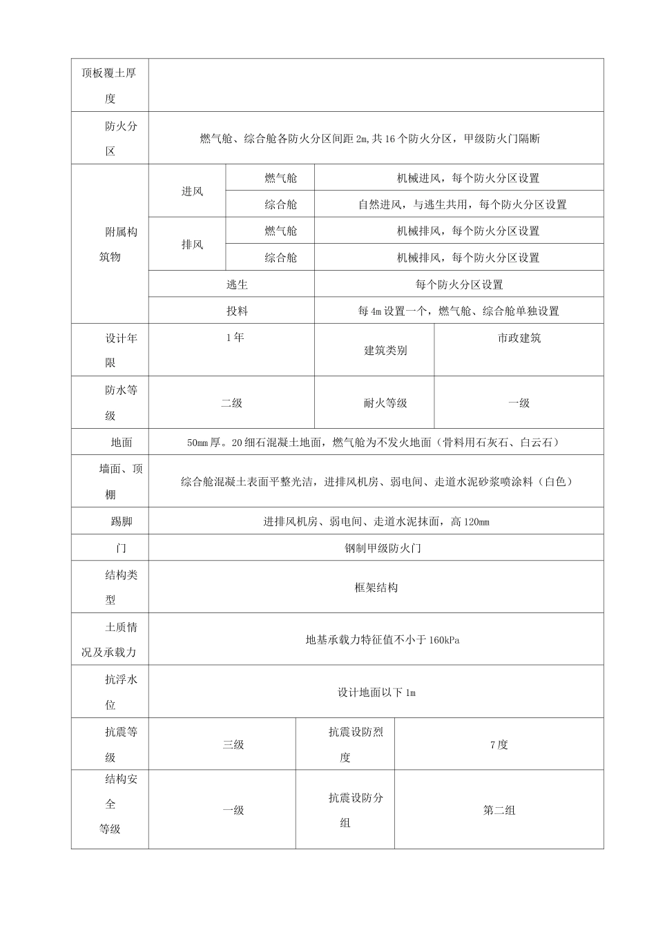 地下综合管廊工程试验方案_第3页