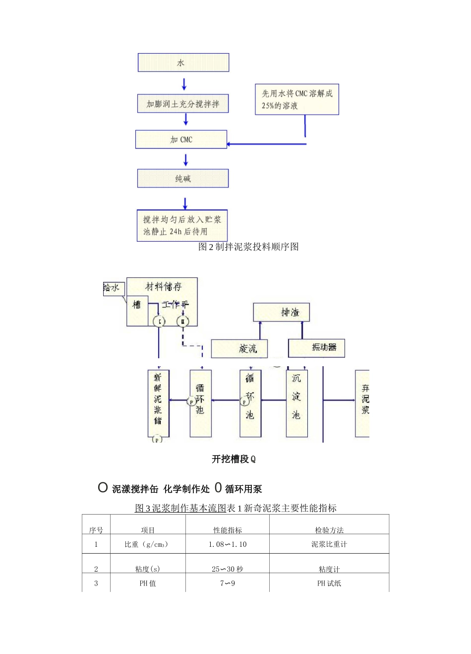 地下连续墙施工工法3_第3页