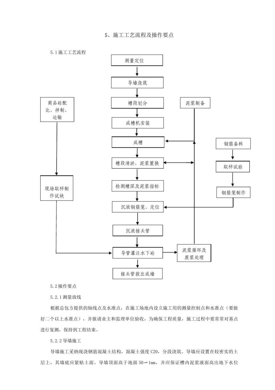 地下连续墙施工工法_第2页