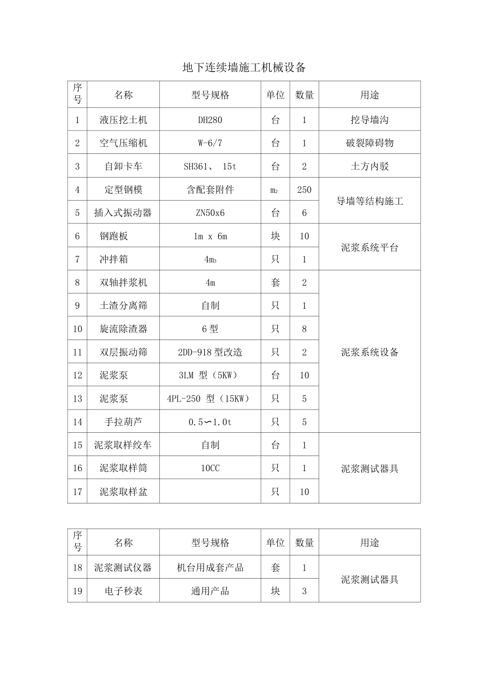 地下连续墙施工机械设备_第1页