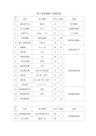 地下连续墙施工机械设备