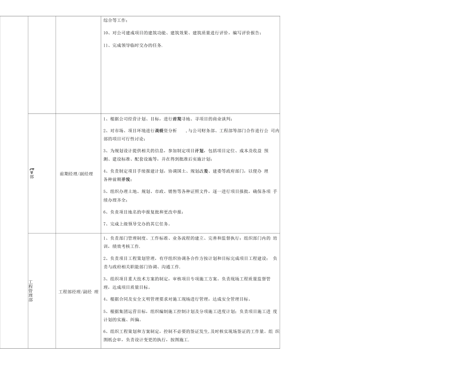 地产公司岗位职责_第2页