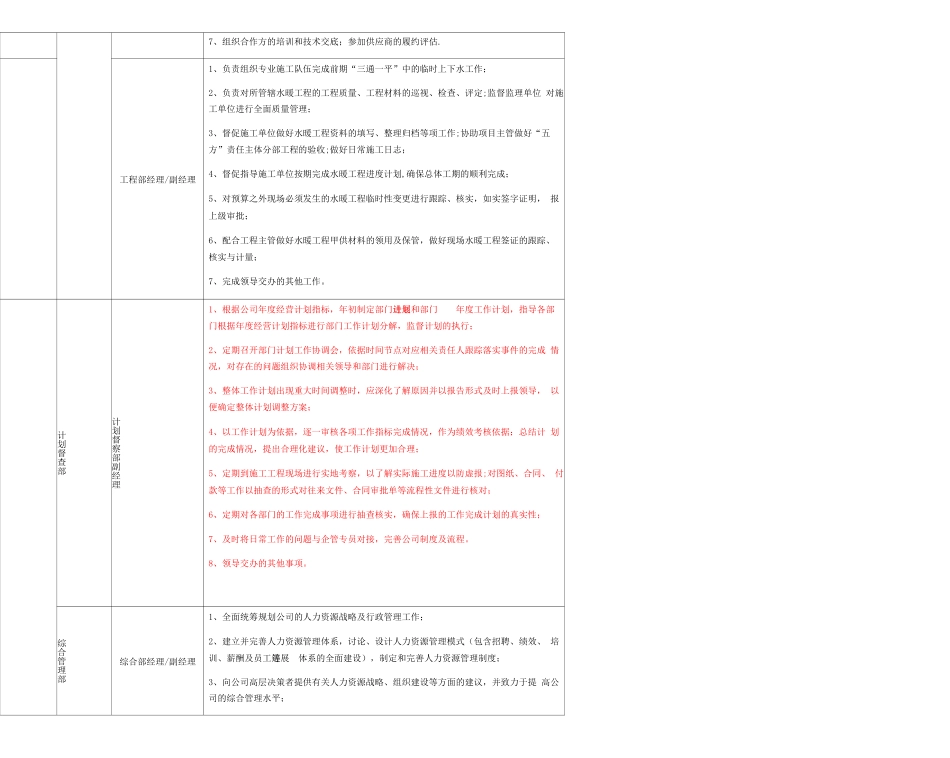 地产公司岗位职责_第3页