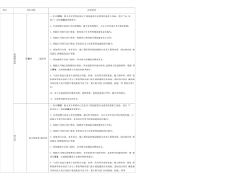 地产公司岗位职责