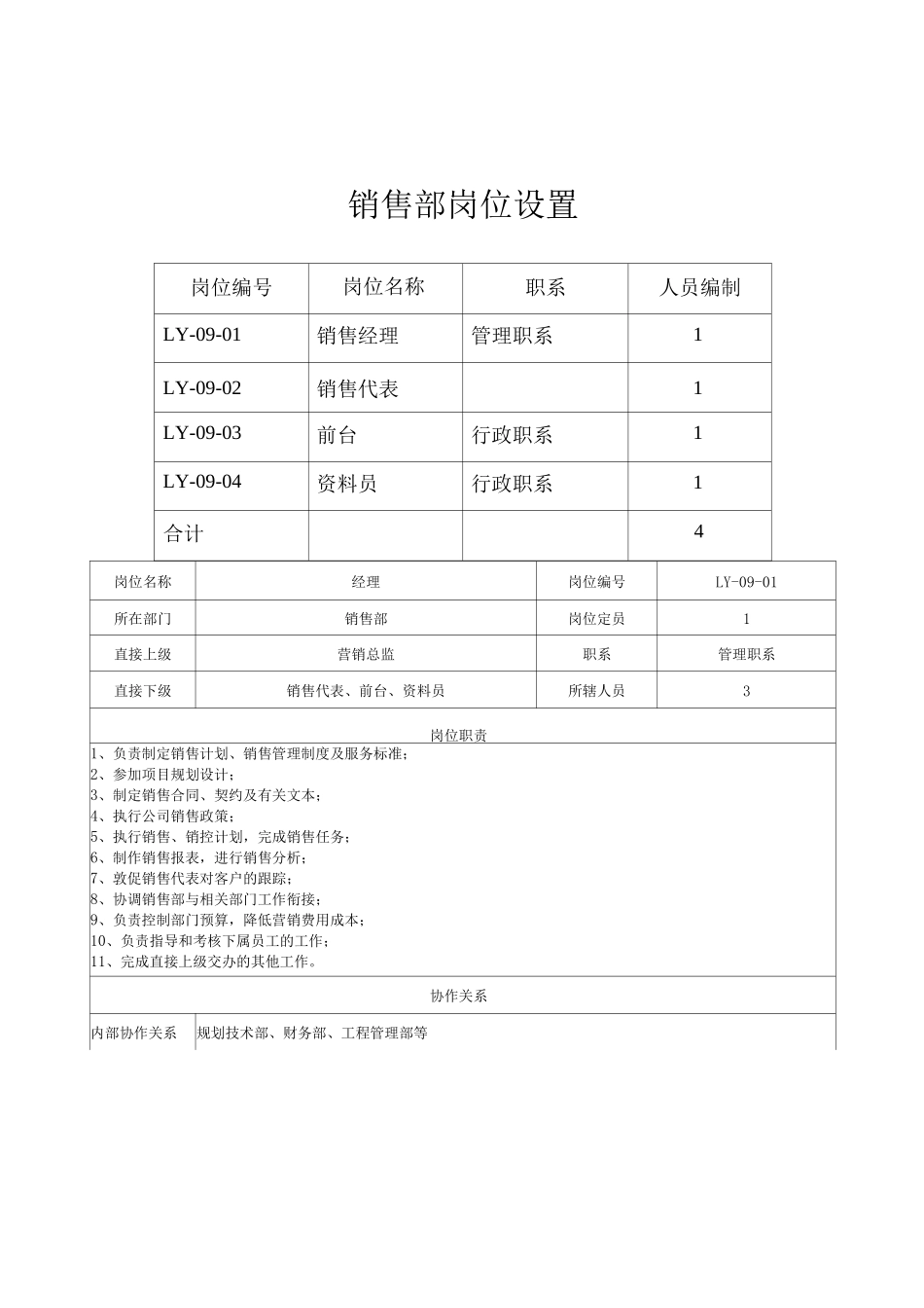 地产公司经营部管理职责_第1页