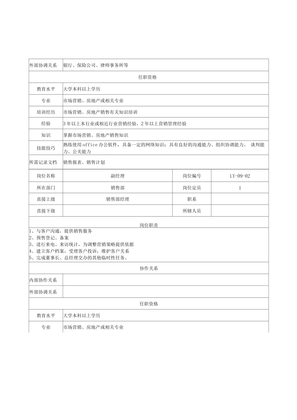 地产公司经营部管理职责_第2页