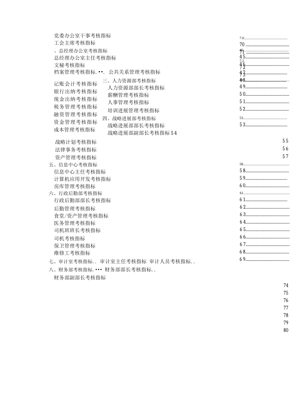 地产公司绩效考核指标_第3页